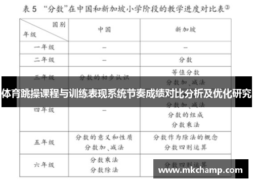 体育跳操课程与训练表现系统节奏成绩对比分析及优化研究
