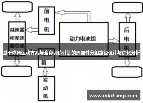 基于体育运动方案与全身训练计划的周期性分组路径设计与优化分析
